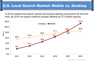 mobile_vs_desktop_search